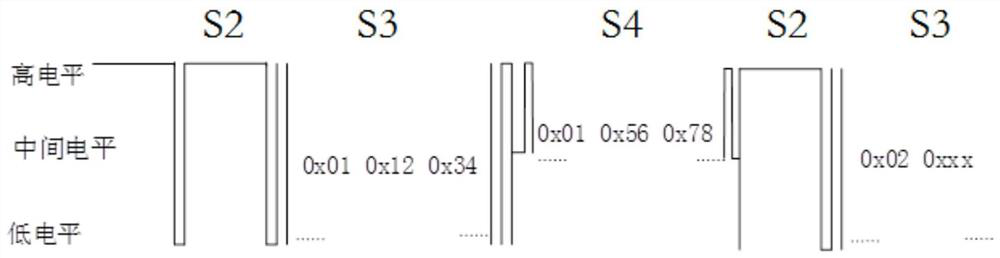 A data dynamic encryption communication method and system based on two-wire communication