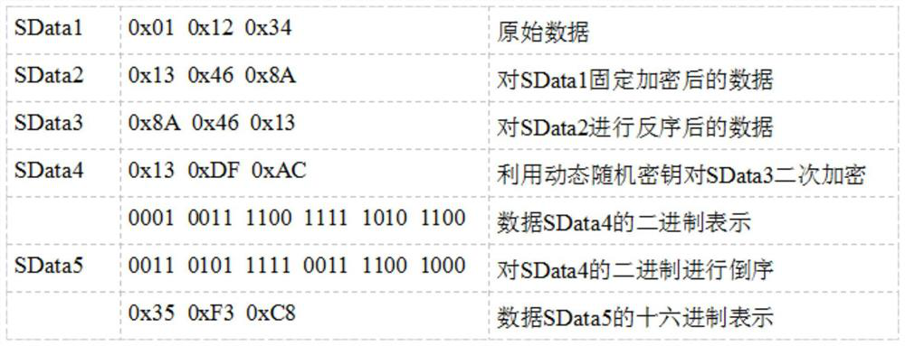 A data dynamic encryption communication method and system based on two-wire communication