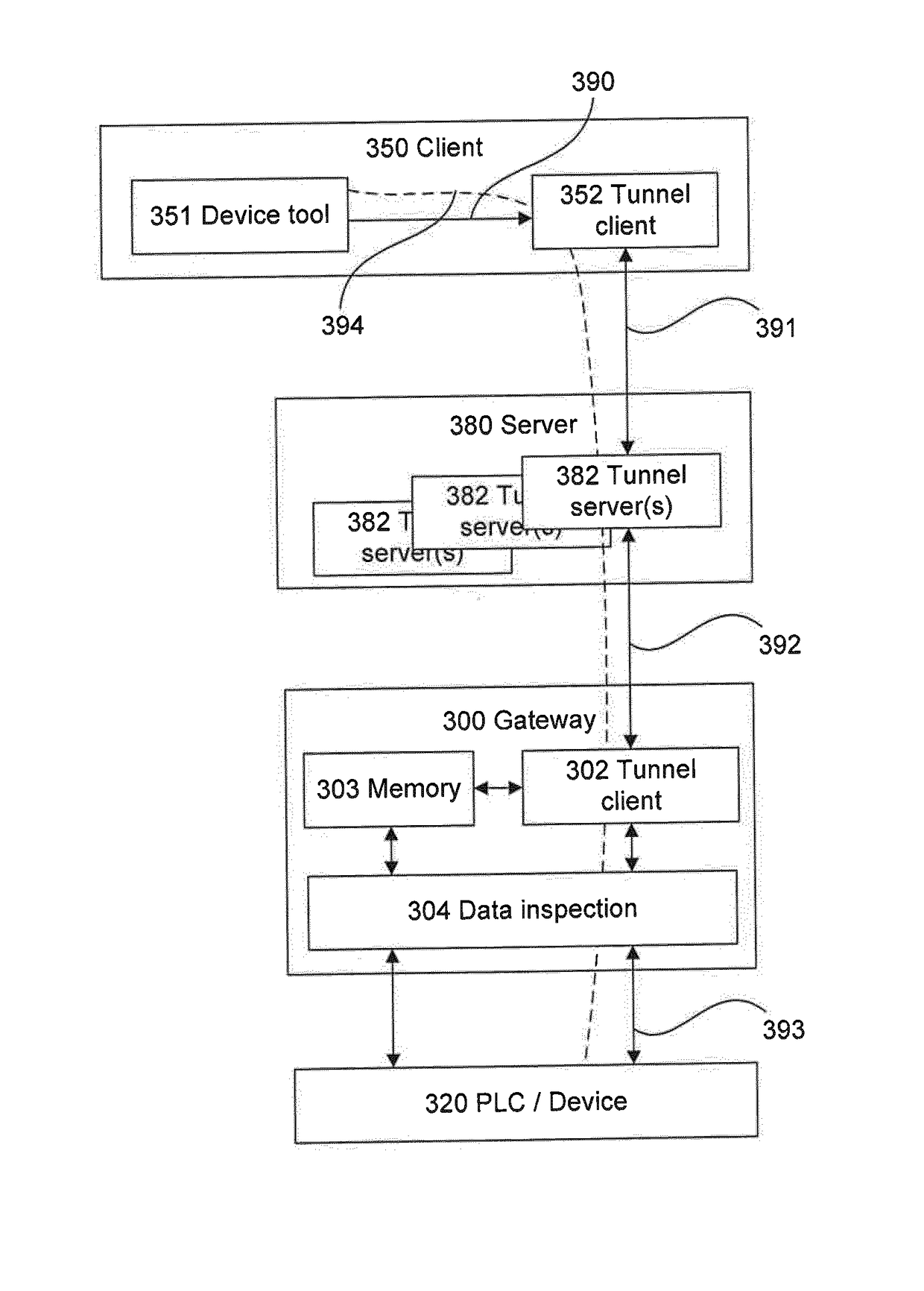 Communication system