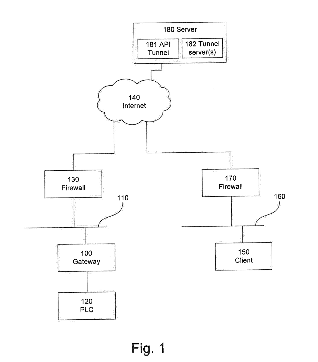 Communication system