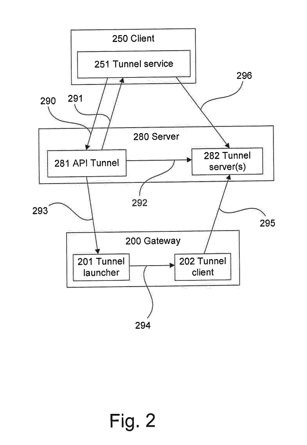 Communication system