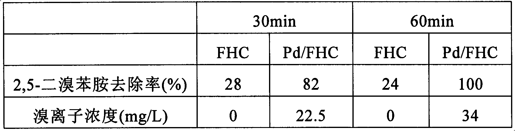 Method for removing pollutant in water by palladium-catalyzed polyhydroxy ferrous-reduced method