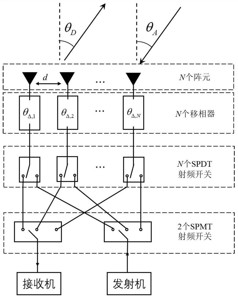 A UAV Backscatter Communication Method Based on Time Modulation Array