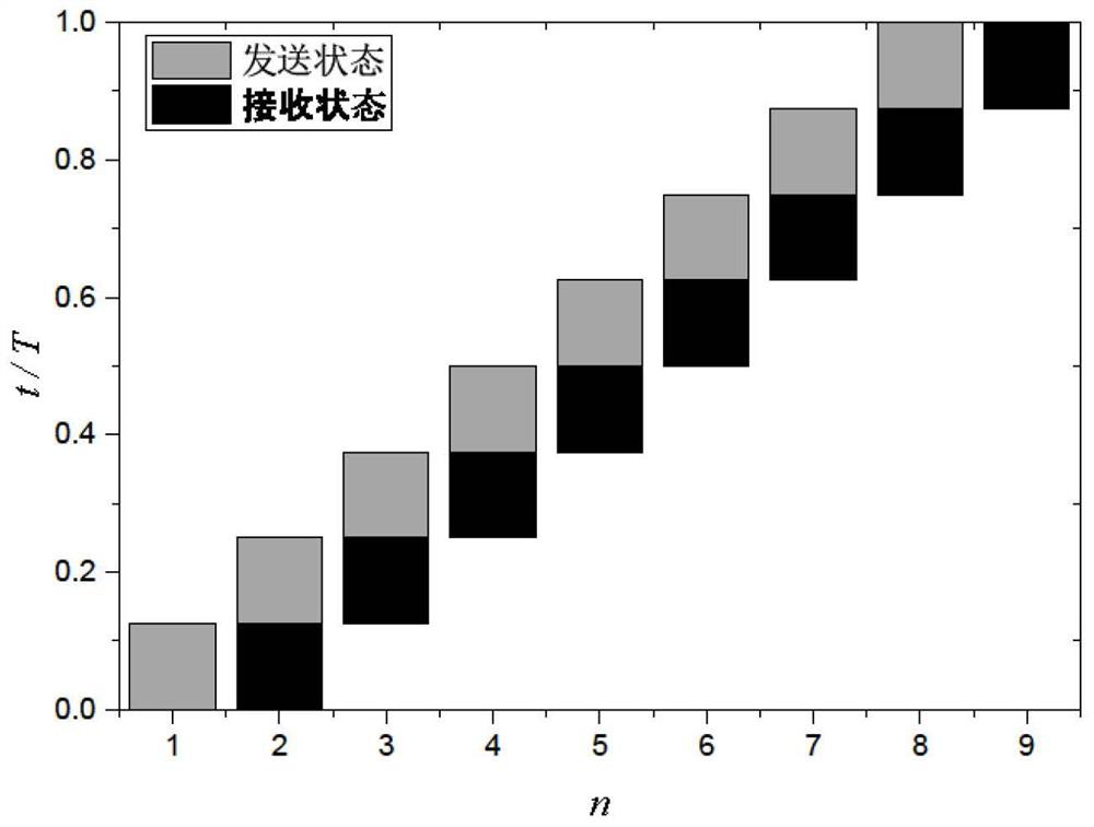 A UAV Backscatter Communication Method Based on Time Modulation Array