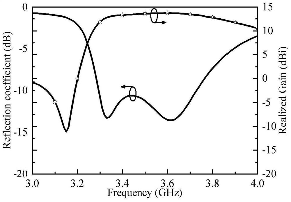 A Broadband Patch Antenna with Stable and High Gain