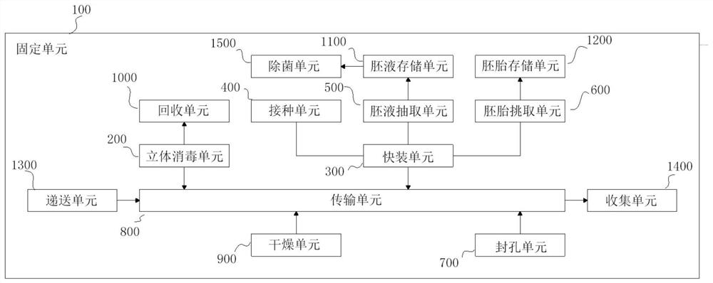 Integrated embryonic virus antigen production device