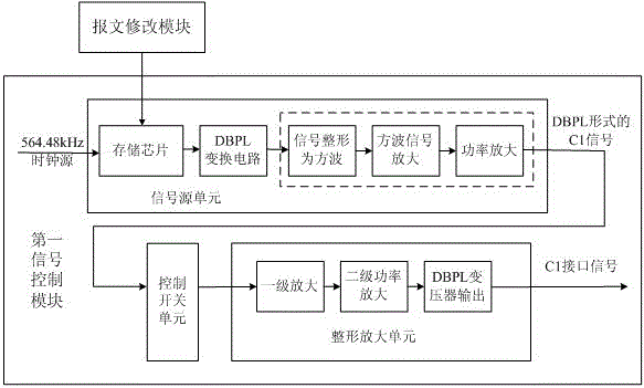 Portable Source Simulator for Active Transponders