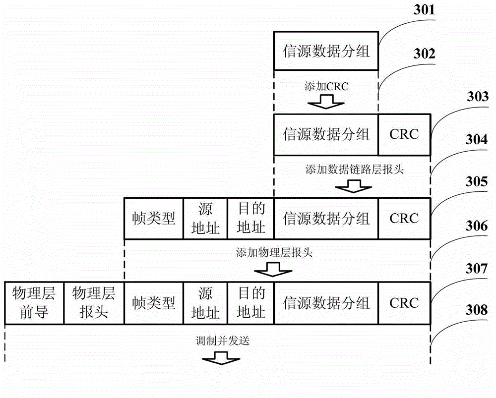 Cooperative transmission method based on distributed non-binary LDPC code