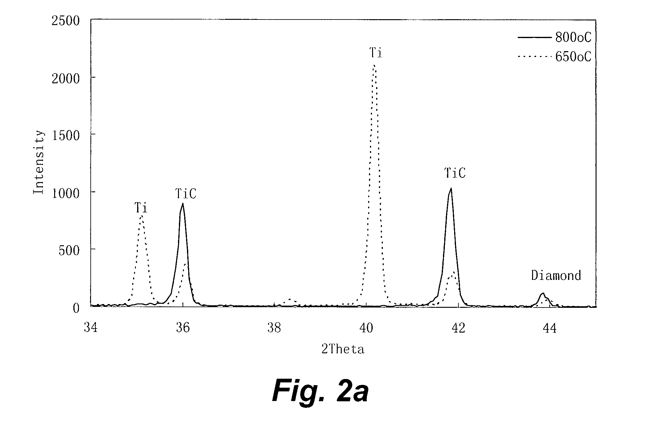Method for making a highly stable diamond film on a substrate