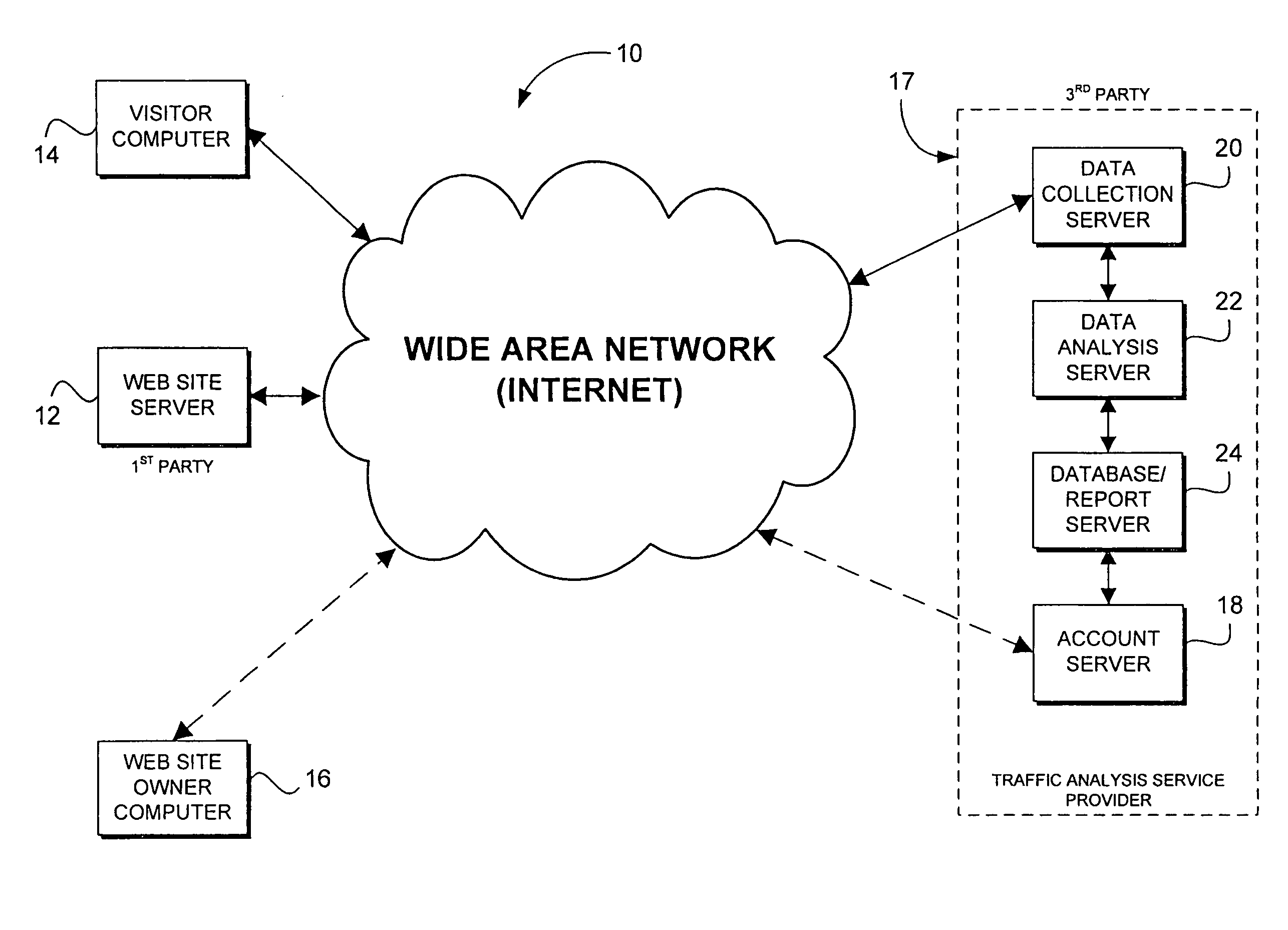 Method for cross-domain tracking of web site traffic