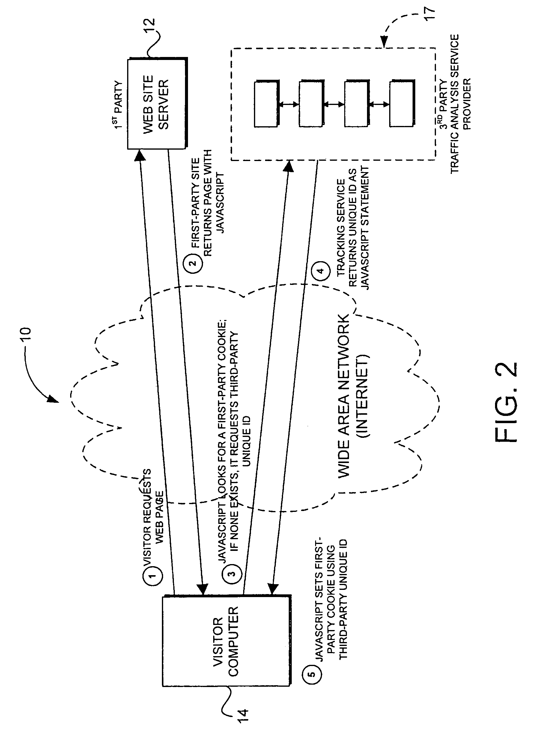 Method for cross-domain tracking of web site traffic