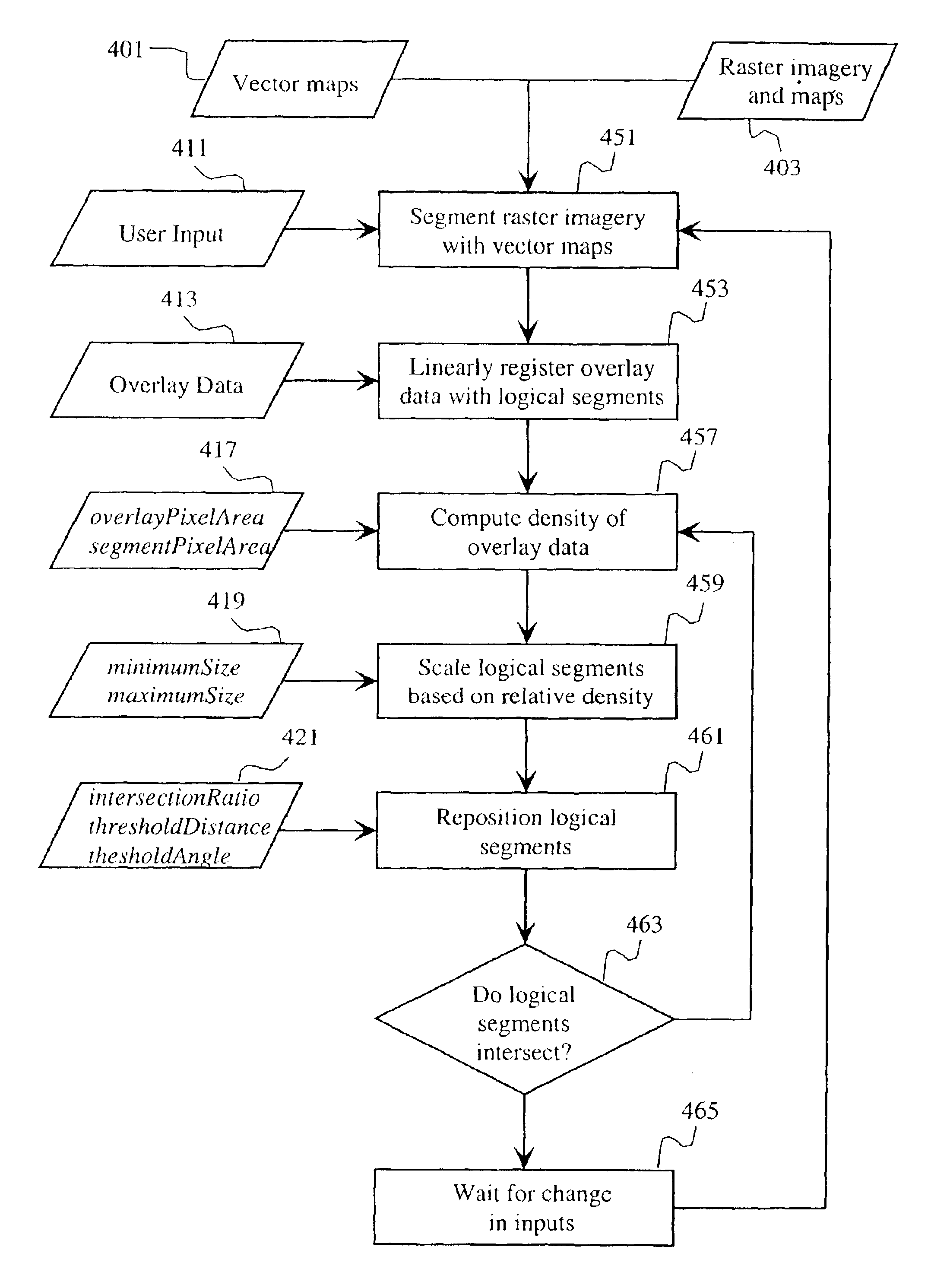 Method and apparatus for geographic shape preservation for identification