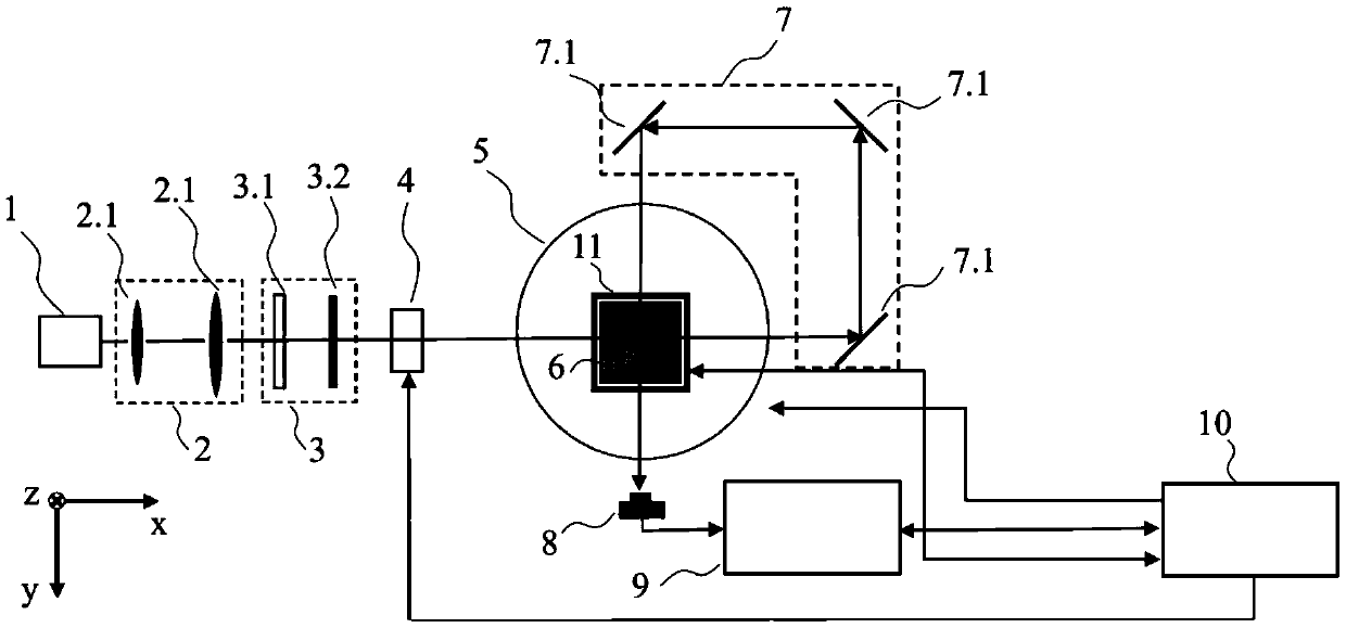 An atomic magnetometer with no response blind zone and its method for measuring external magnetic field