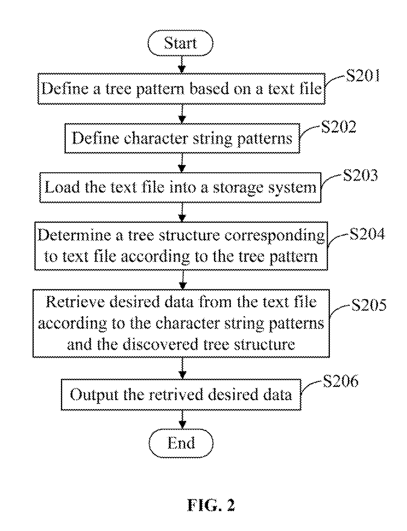 System and method for parsing a text file
