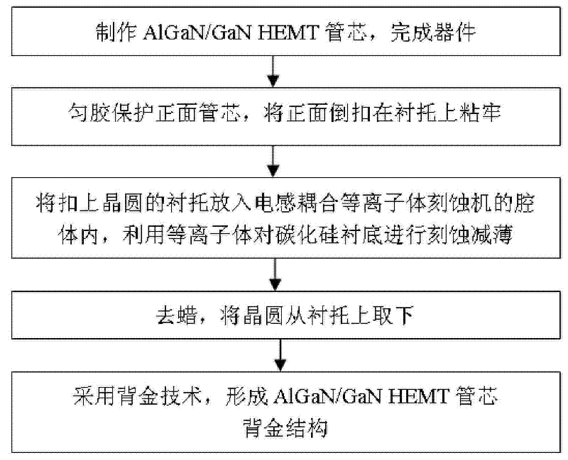 Method for manufacturing field effect transistor