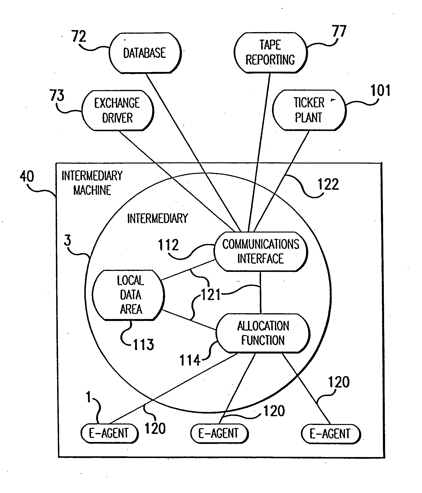 Computer method and system for intermediated exchanges