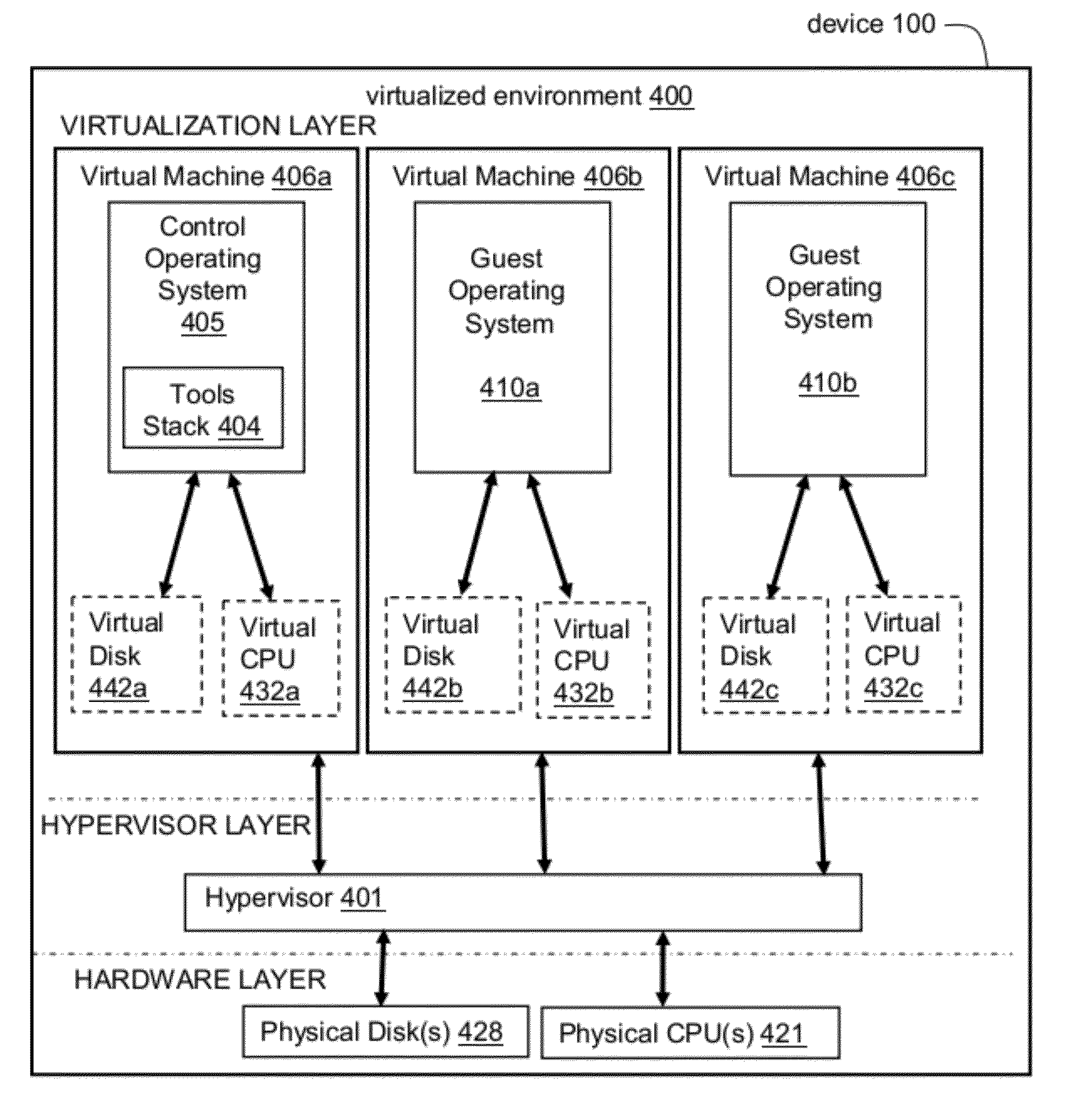 Systems and methods for sr-iov pass-thru via an intermediary device