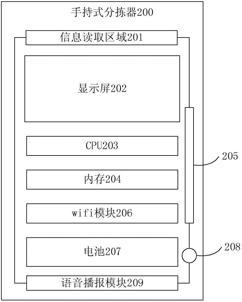 Article sorting device and method