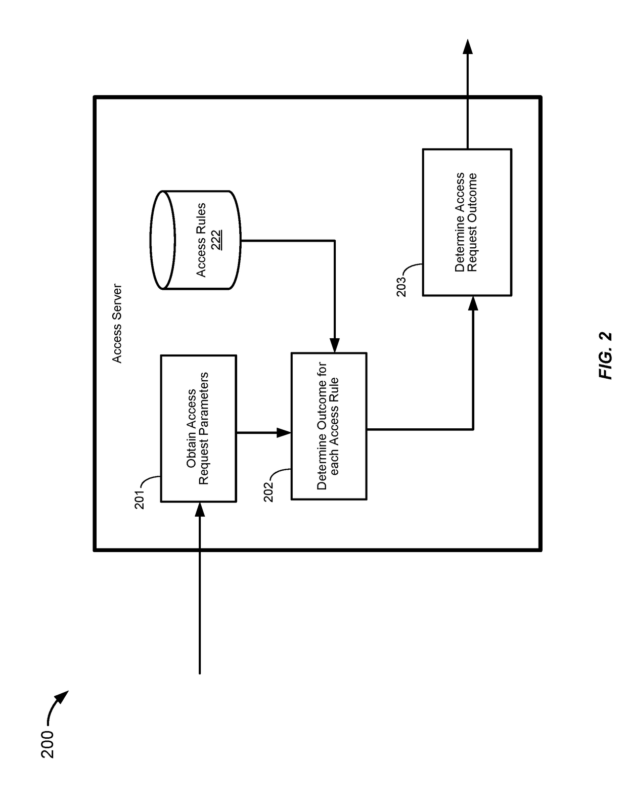 Systems and methods for generation and selection of access rules