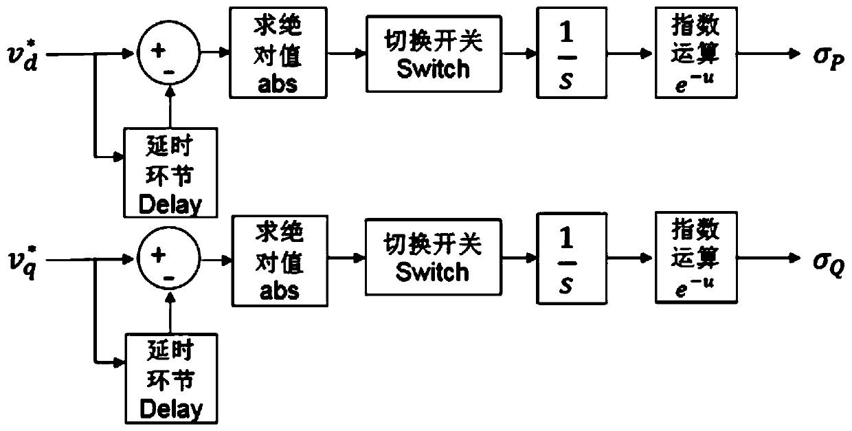 A nonlinear adaptive pq control method for inverters in grid-connected state