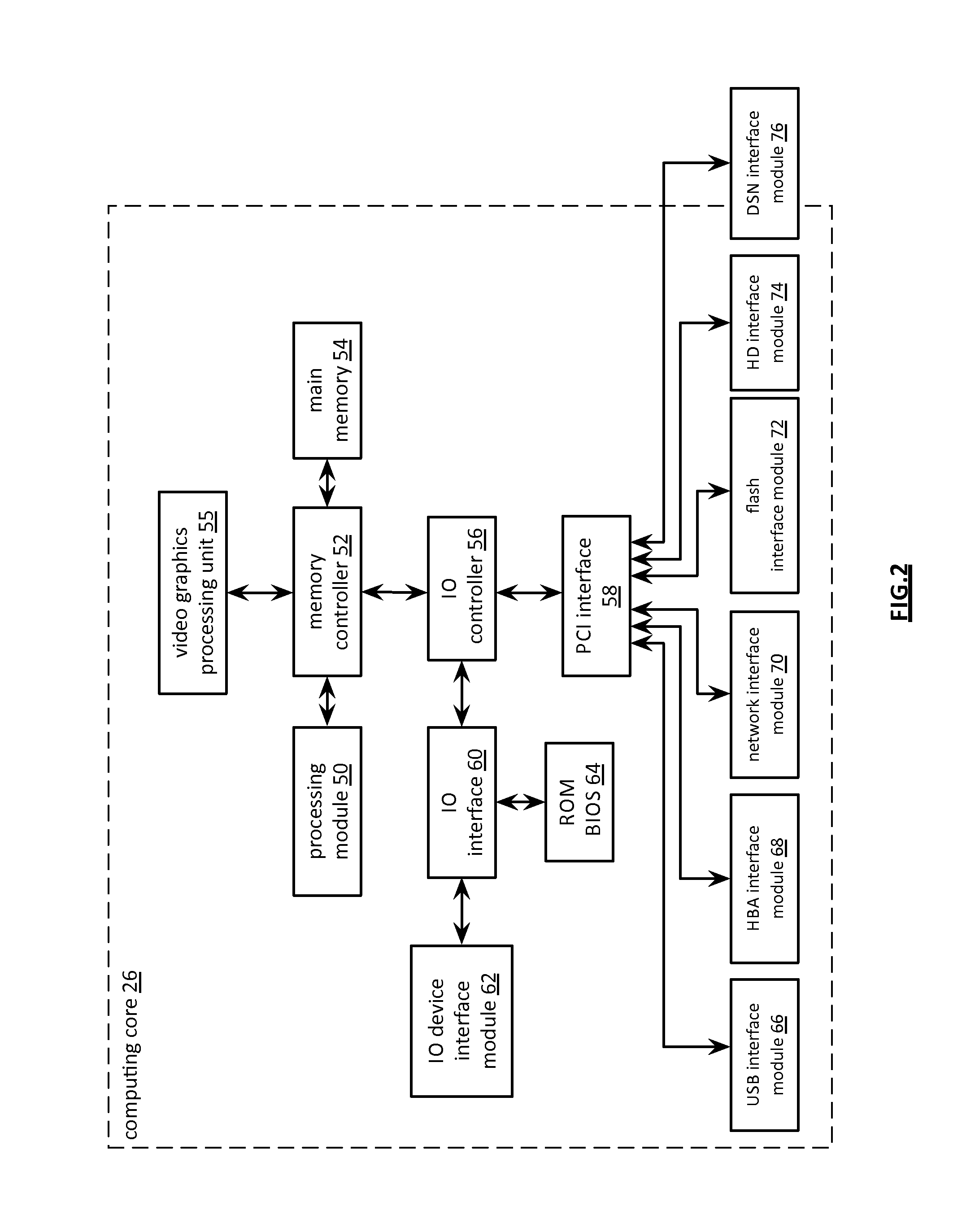 Processing a dispersed storage network access request utilizing certificate chain validation information
