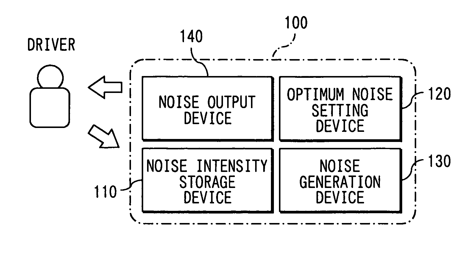 Noise generation apparatus
