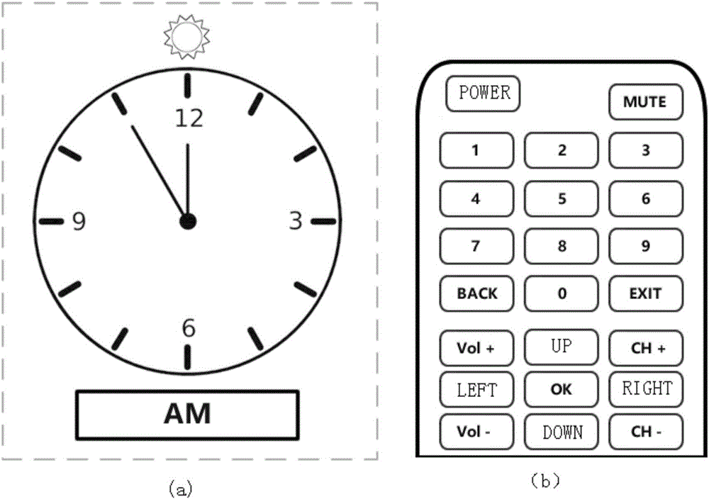 Television time adjusting method and device