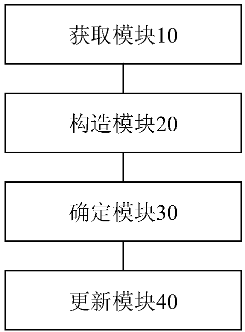 Target re-recognition method and device