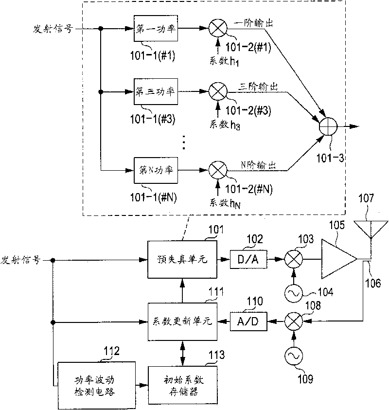 Distortion compensation apparatus and method