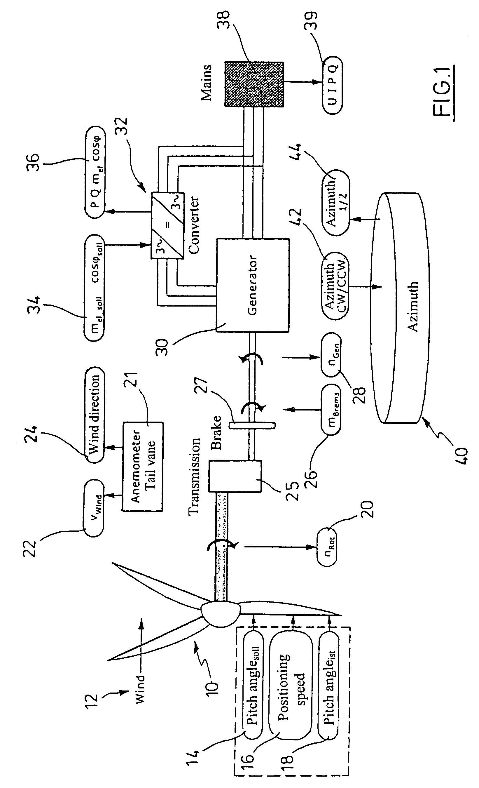 Device and method for a functional test of one wind turbine generator plant