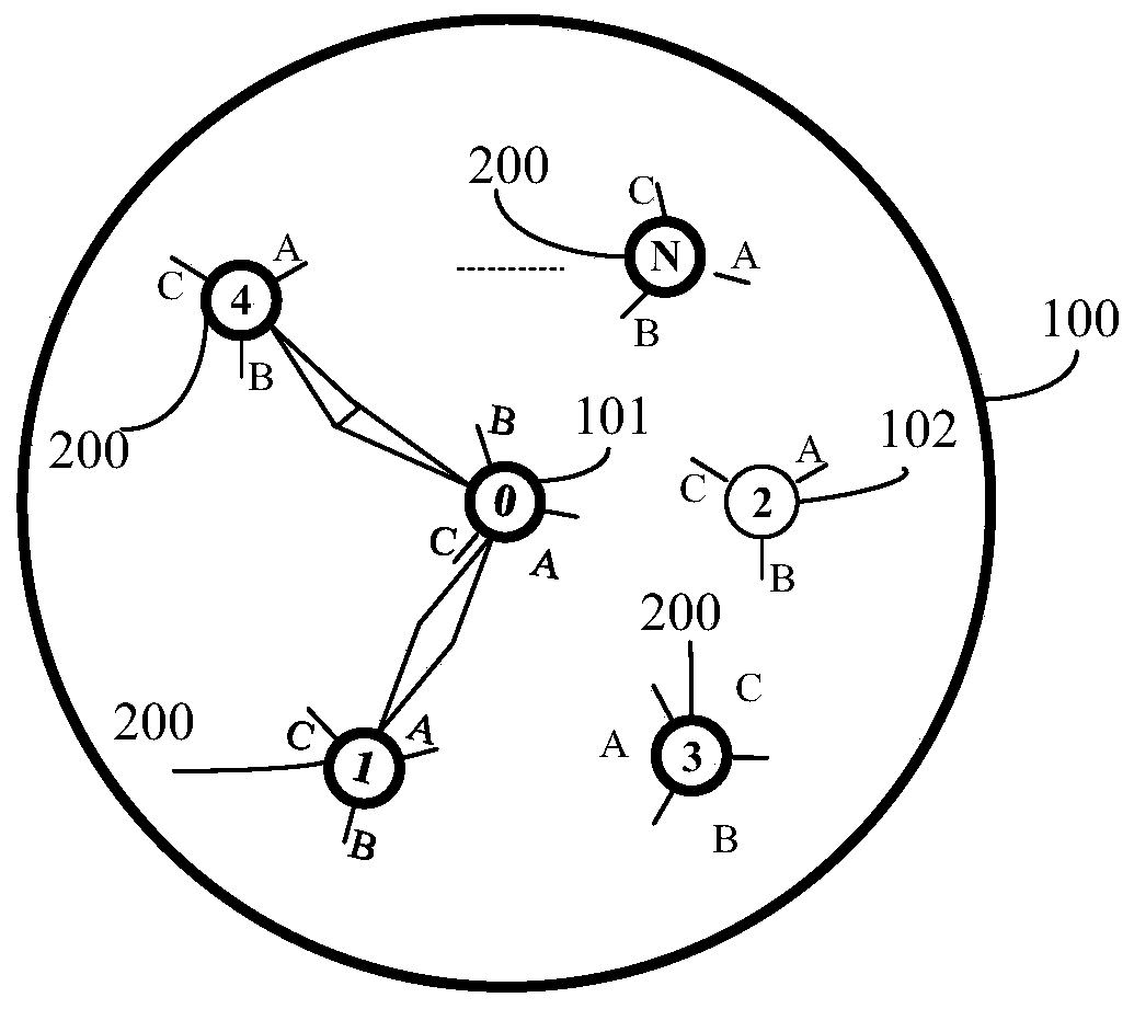 Ad hoc network clustering method of multi-directional antenna