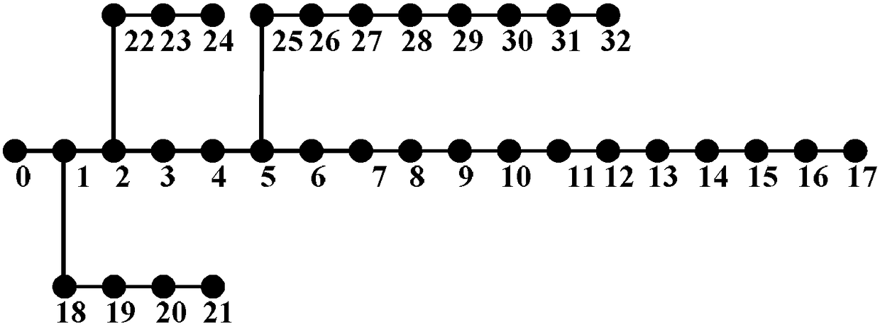 Calculation method of distributed photovoltaic grid-connected capacity based on improved big Bang-Big Crunch