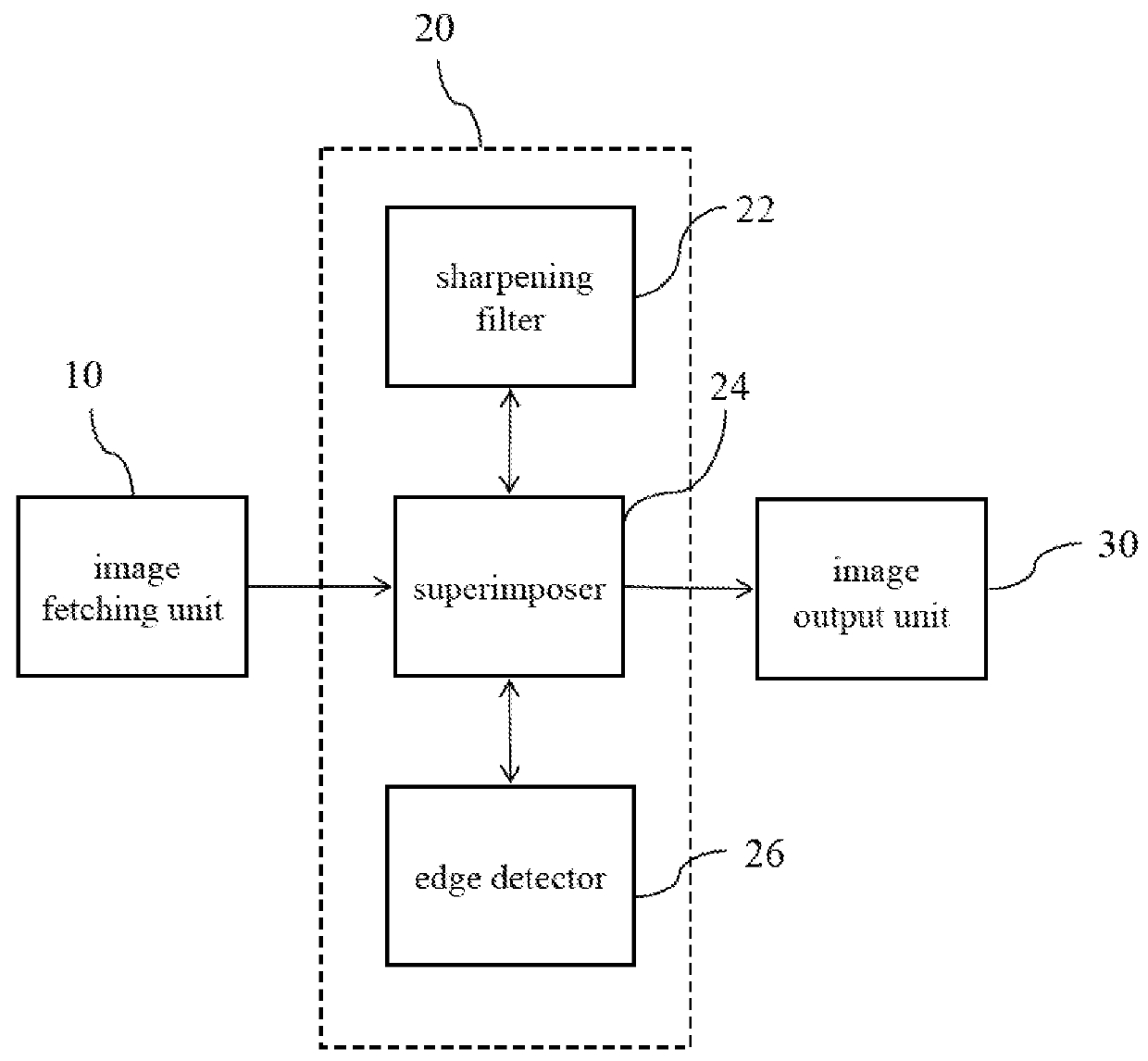 Self-adaptive image edge correction device and method thereof