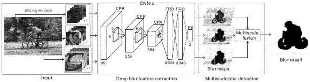 Deep learning-based high-precision image fuzzy detection method