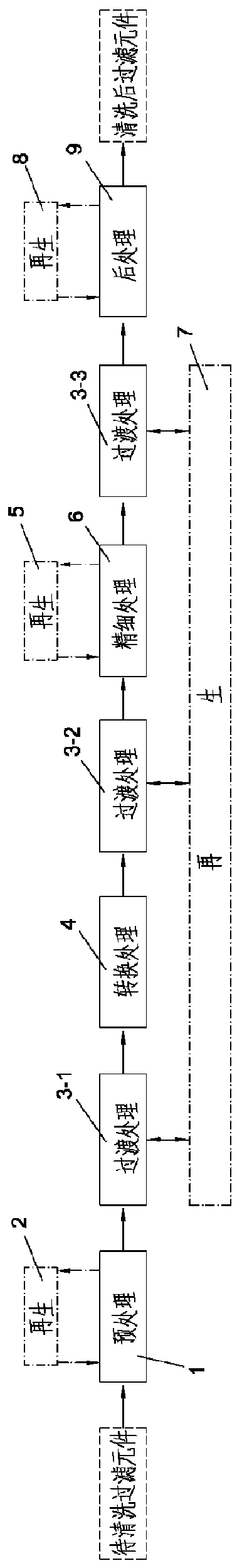 Regeneration cleaning process of combined filter element