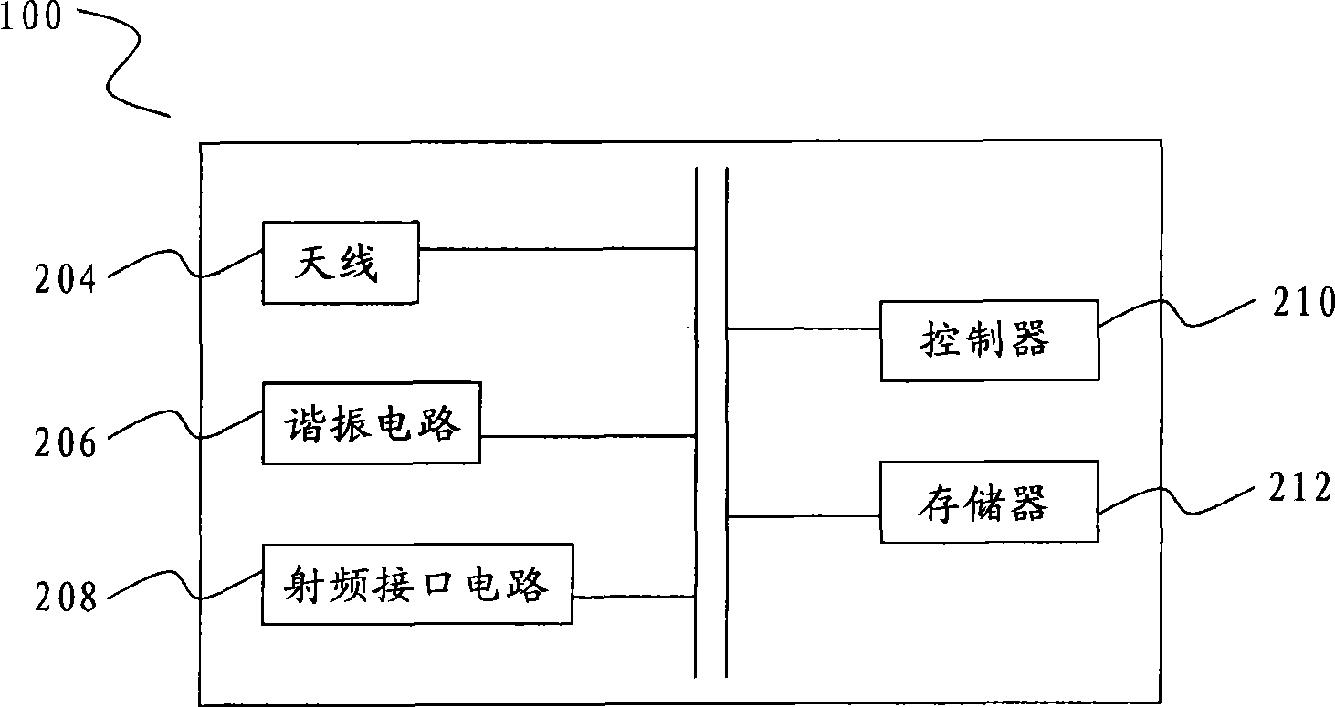 Smart card, apparatus method and system for controlling escalator