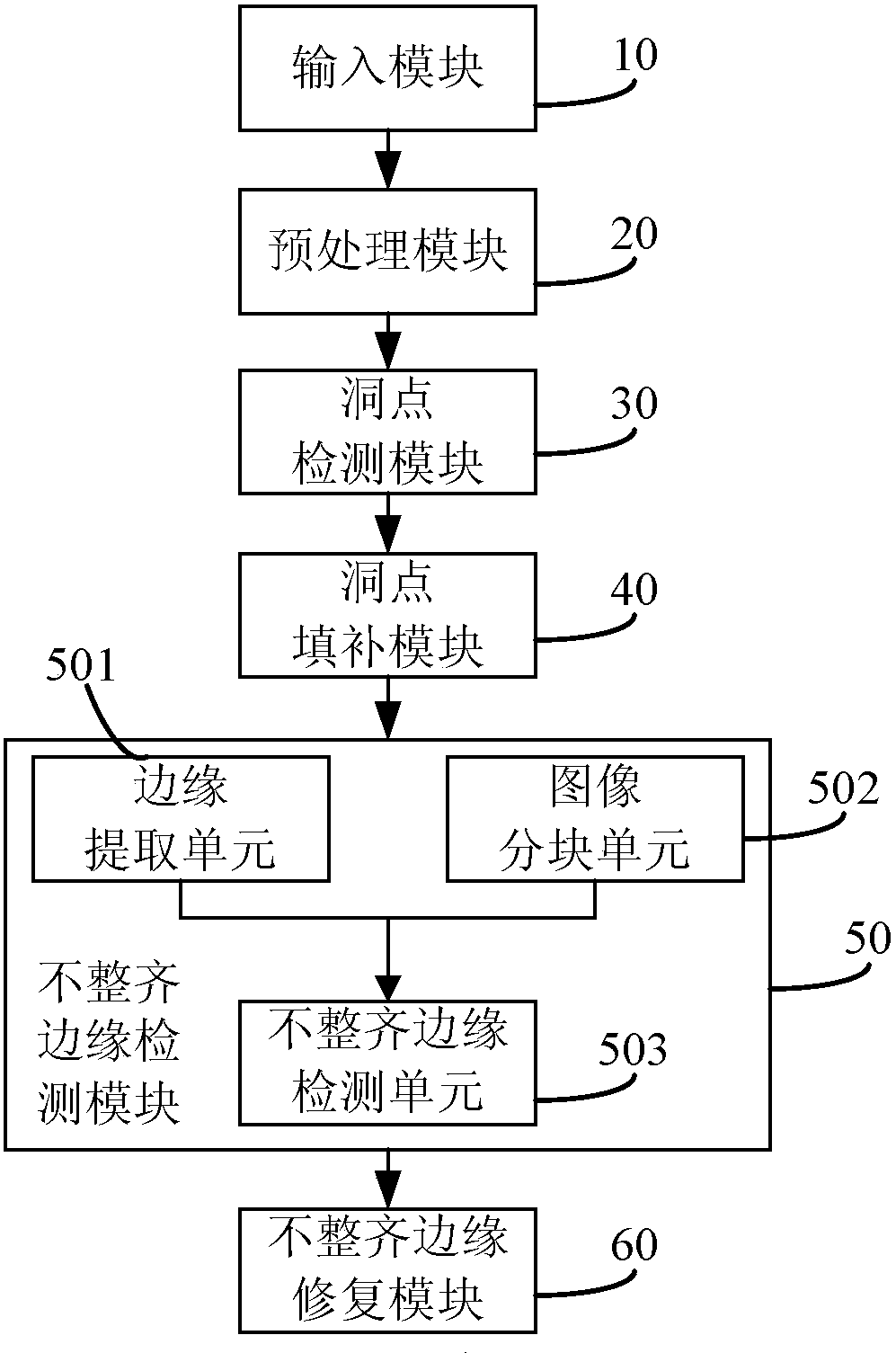 Depth/disparity map post-processing method and apparatus