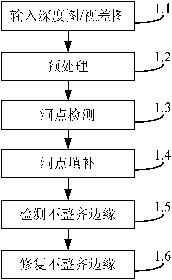 Depth/disparity map post-processing method and apparatus