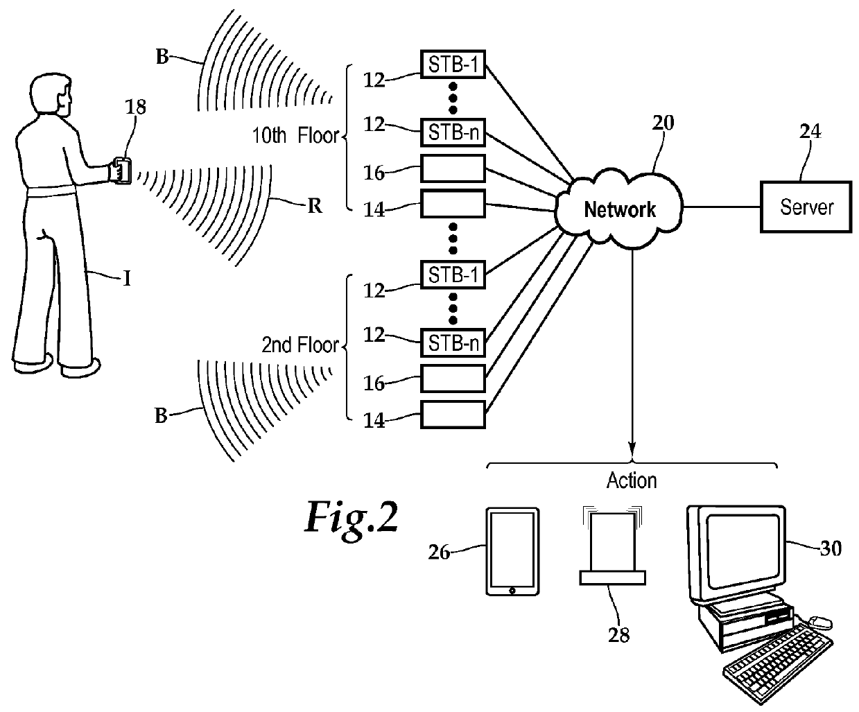 Set-top box, system and method for providing awareness in a hospitality environment