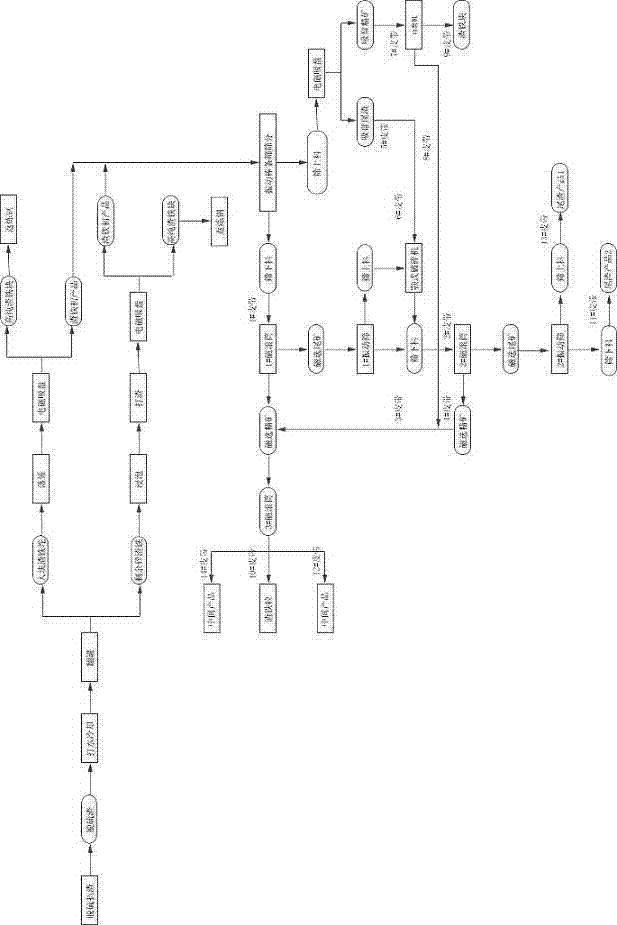 Post-treatment method for desulphurization slag