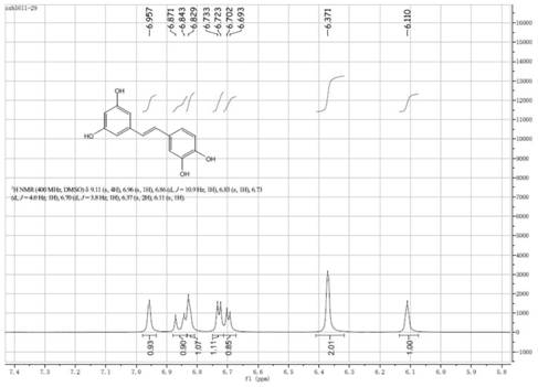 A kind of method for enzymatically preparing o-phenolic compounds