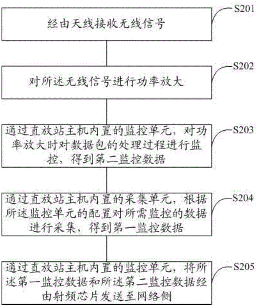 Miniature repeater and method for monitoring the same