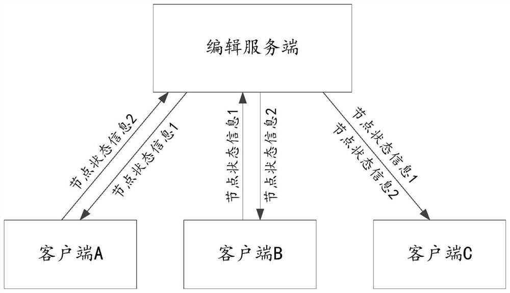 File editing method and device and electronic equipment