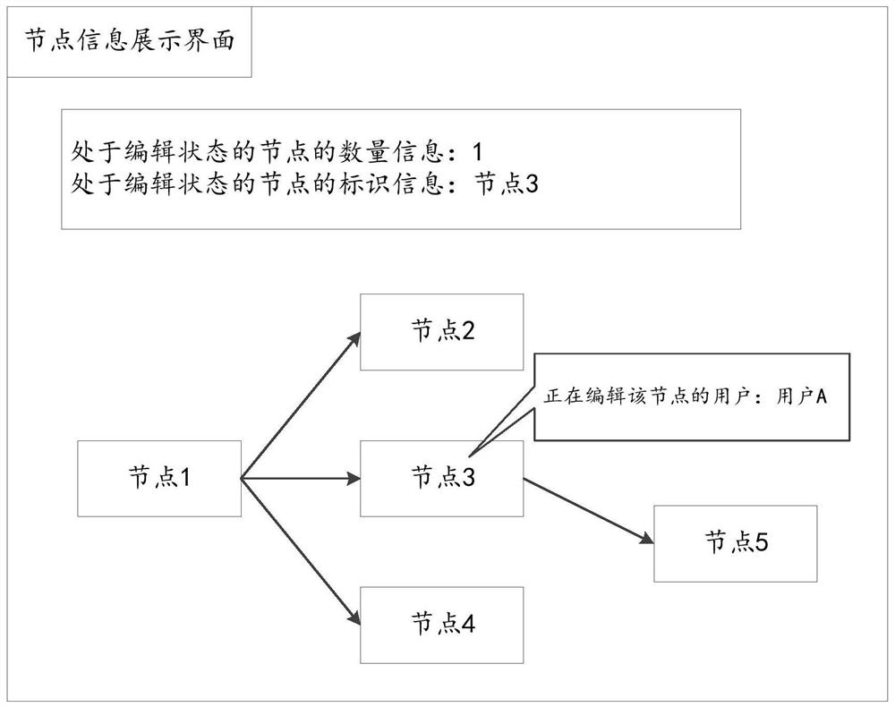 File editing method and device and electronic equipment