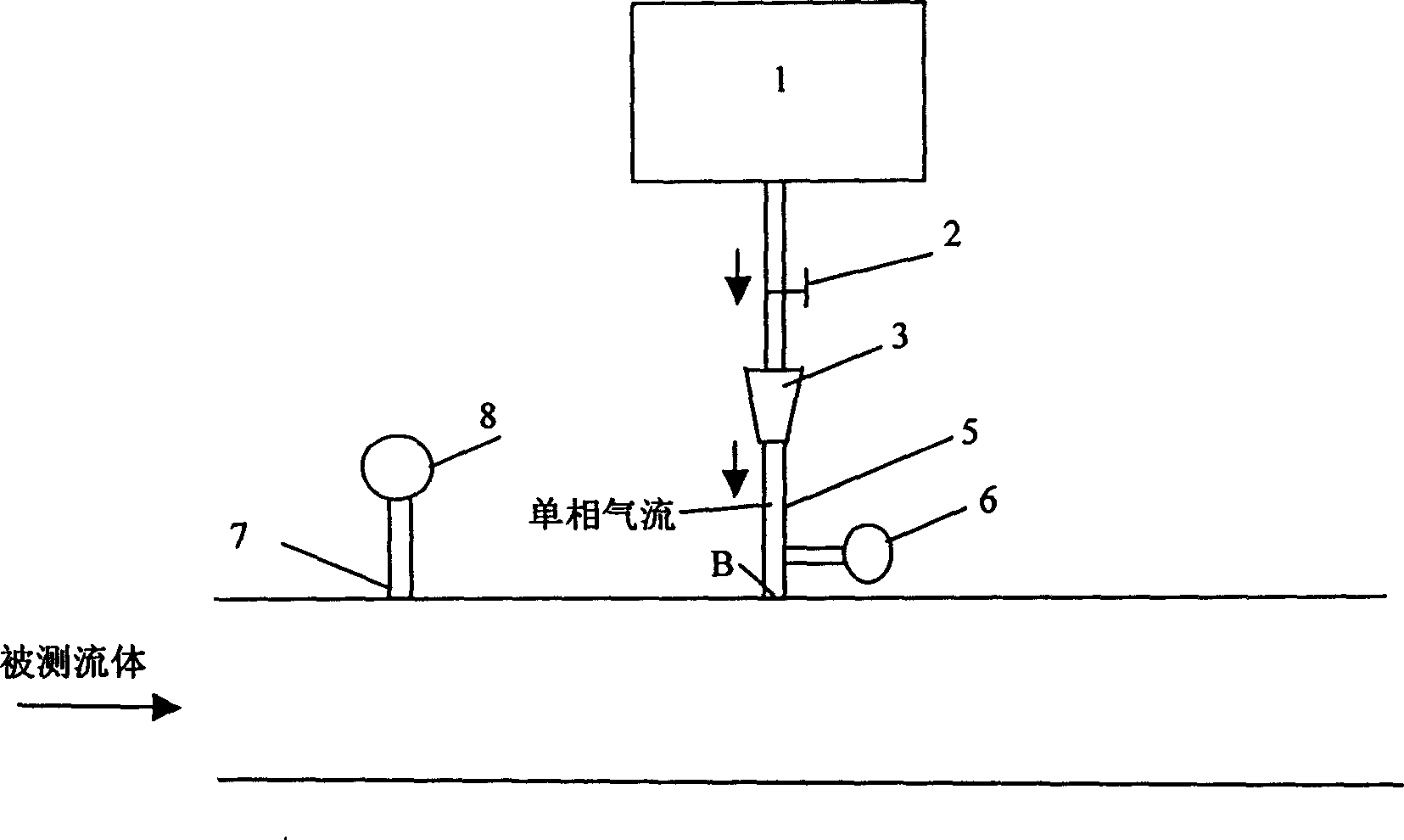 Method and device for measurnig multiple phase flow pressure