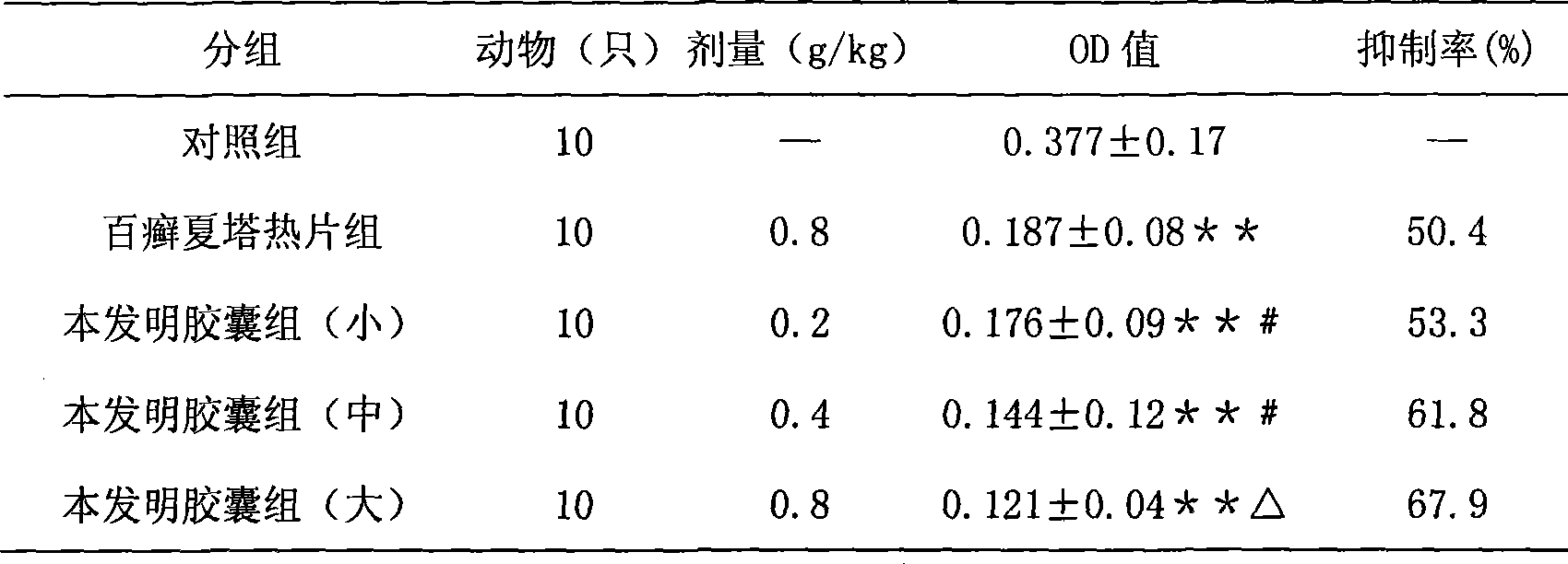 Traditional Chinese medicine composition for treating skin disease and preparation method thereof