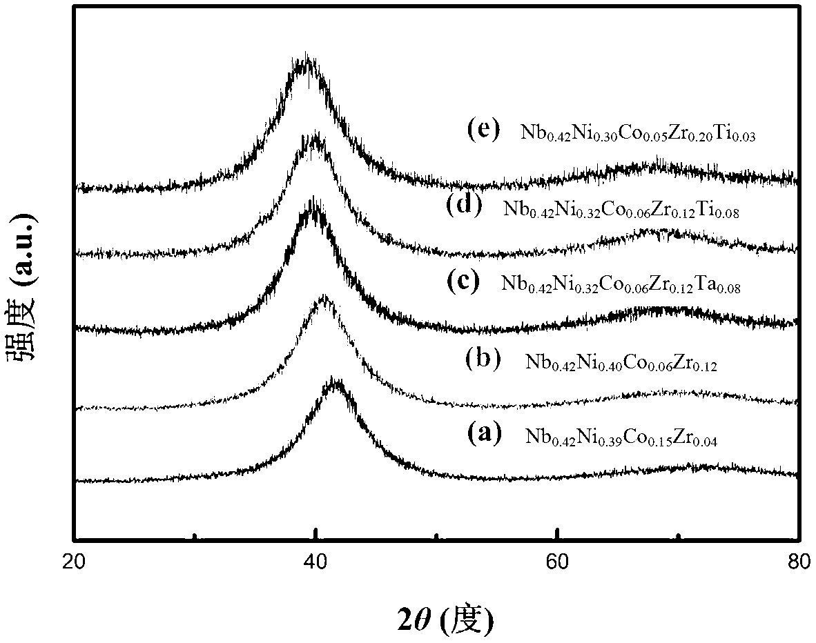 Preparation method of Nb-based amorphous alloy and stripe and hydrogen permeating metal film thereof