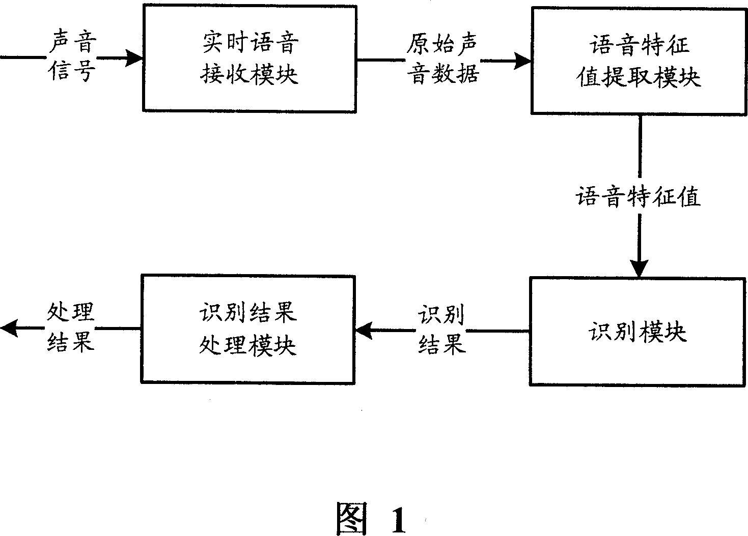 Model training method for unspecified person alone word, recognition system and recognition method