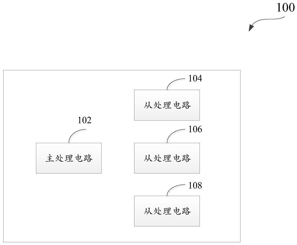 Computing device, integrated circuit chip, board card, electronic equipment and computing method