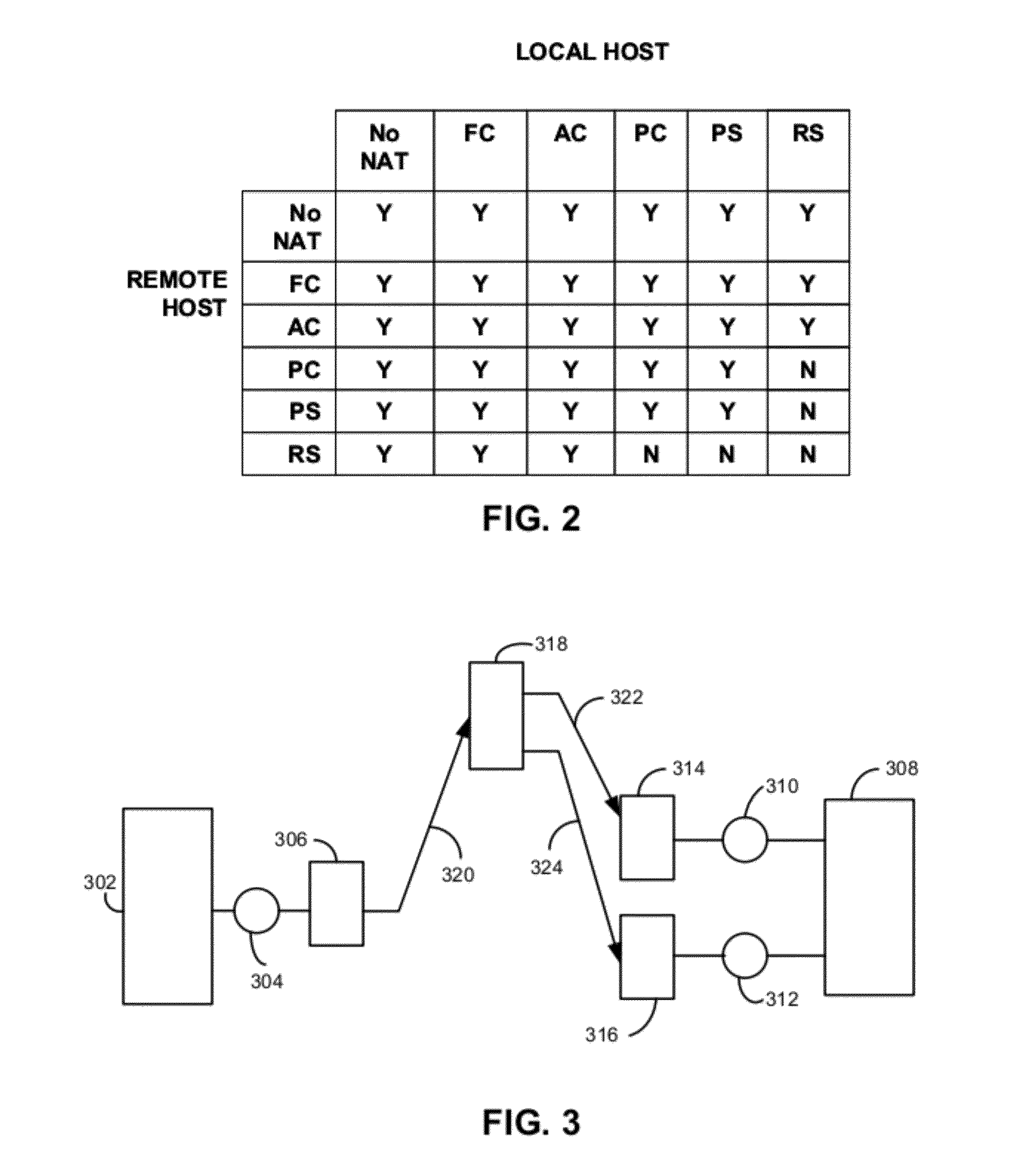 Custodian routing with network address translation in content-centric networks